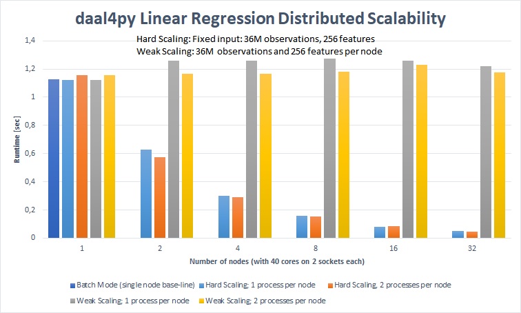 _images/d4p-linreg-scale.jpg