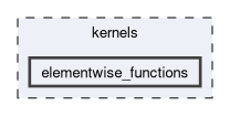 /github/workspace/dpnp/backend/kernels/elementwise_functions