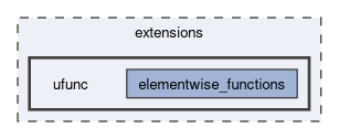 /github/workspace/dpnp/backend/extensions/ufunc