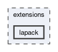 /github/workspace/dpnp/backend/extensions/lapack