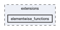 /github/workspace/dpnp/backend/extensions/elementwise_functions