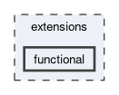 /github/workspace/dpnp/backend/extensions/functional