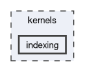 /github/workspace/dpnp/backend/kernels/indexing
