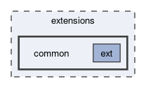 /github/workspace/dpnp/backend/extensions/common