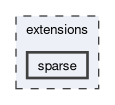 /github/workspace/dpnp/backend/extensions/sparse