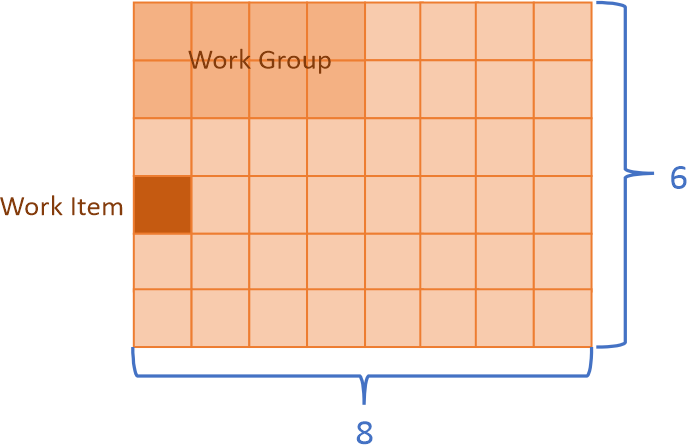 Offload Kernel